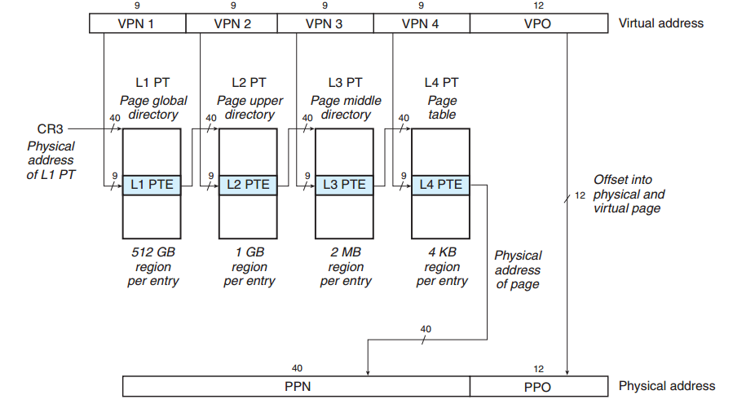 ASLR on the Line:利用Cache Side Channel来反随机化ASLR - 作者:bin2415 ASLR on the Line:利用Cache Side Channel来反随机化ASLR - 作者:bin2415