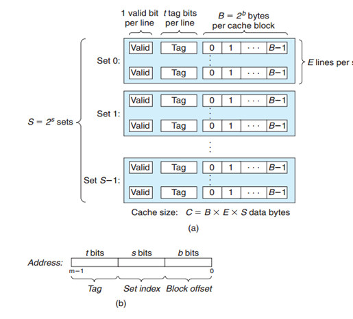 ASLR on the Line:利用Cache Side Channel来反随机化ASLR - 作者:bin2415 ASLR on the Line:利用Cache Side Channel来反随机化ASLR - 作者:bin2415