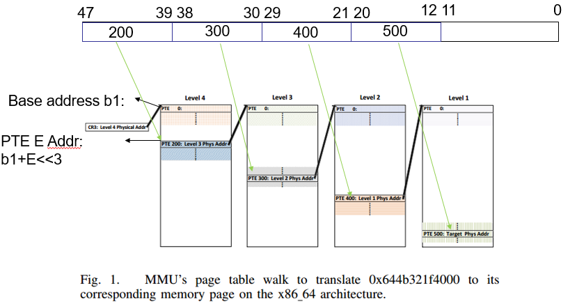 ASLR on the Line:利用Cache Side Channel来反随机化ASLR - 作者:bin2415 ASLR on the Line:利用Cache Side Channel来反随机化ASLR - 作者:bin2415