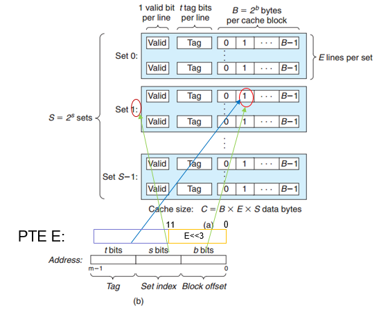 ASLR on the Line:利用Cache Side Channel来反随机化ASLR - 作者:bin2415 ASLR on the Line:利用Cache Side Channel来反随机化ASLR - 作者:bin2415