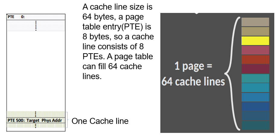 ASLR on the Line:利用Cache Side Channel来反随机化ASLR - 作者:bin2415 ASLR on the Line:利用Cache Side Channel来反随机化ASLR - 作者:bin2415