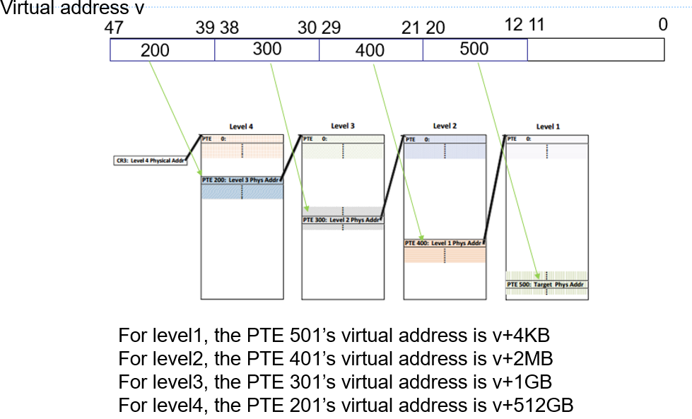 ASLR on the Line:利用Cache Side Channel来反随机化ASLR - 作者:bin2415 ASLR on the Line:利用Cache Side Channel来反随机化ASLR - 作者:bin2415