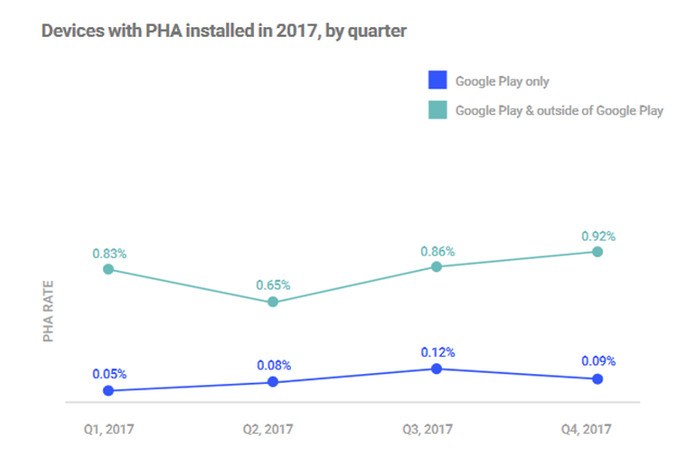 google-pha-2017.png