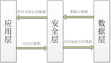层次结构图