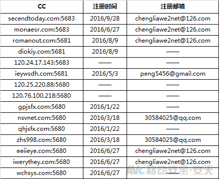 恶意广告软件RottenSys深度分析报告 - 作者:AVLTeam 恶意广告软件RottenSys深度分析报告 - 作者:AVLTeam