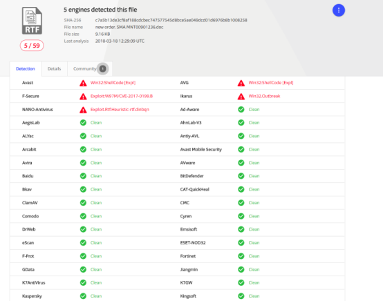 又出新玩法？微软公式编辑器系列漏洞新利用方式 - 作者:金睛-安全小百科
