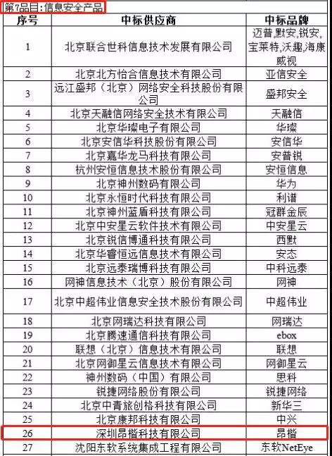 恭喜昂楷科技入选北京市行政事业单位2018-2019年度办公设备协议采购政府采购项目 - 作者:ankki昂楷科技 恭喜昂楷科技入选北京市行政事业单位2018-2019年度办公设备协议采购政府采购项目 - 作者:ankki昂楷科技
