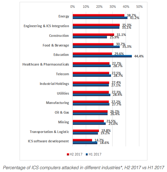 Targeted_industry_sectors.png