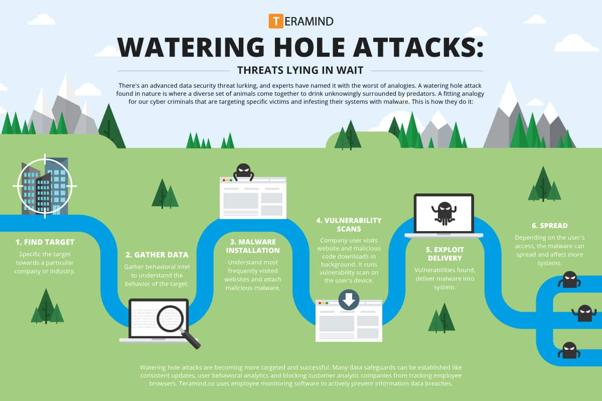 teramind_watering-hole-attacks-graphic_20170807.jpg