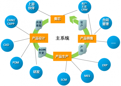企业应用集成之初学乍练 - 作者:岂安科技 企业应用集成之初学乍练 - 作者:岂安科技