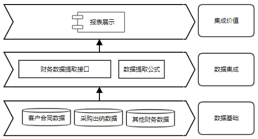 企业应用集成之初学乍练 - 作者:岂安科技 企业应用集成之初学乍练 - 作者:岂安科技