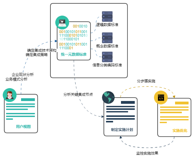 企业应用集成之初学乍练 - 作者:岂安科技 企业应用集成之初学乍练 - 作者:岂安科技
