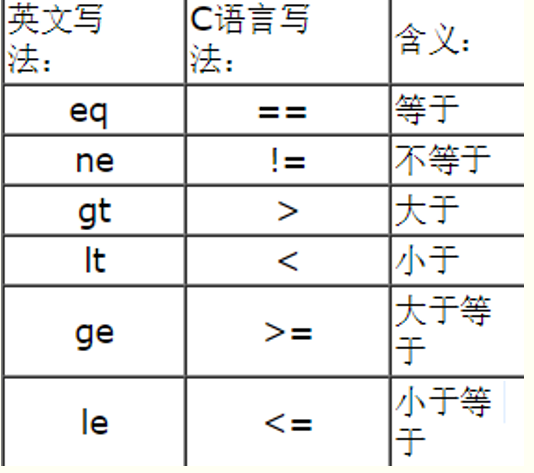 如何在CTF中少走弯路