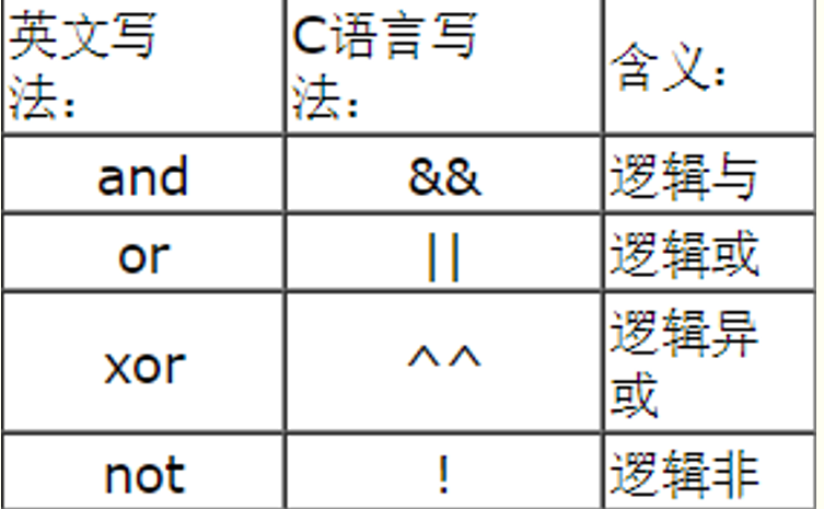 如何在CTF中少走弯路