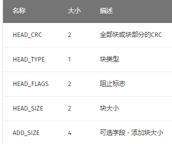 如何在CTF中少走弯路