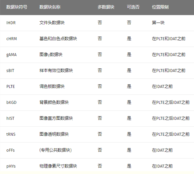 如何在CTF中少走弯路