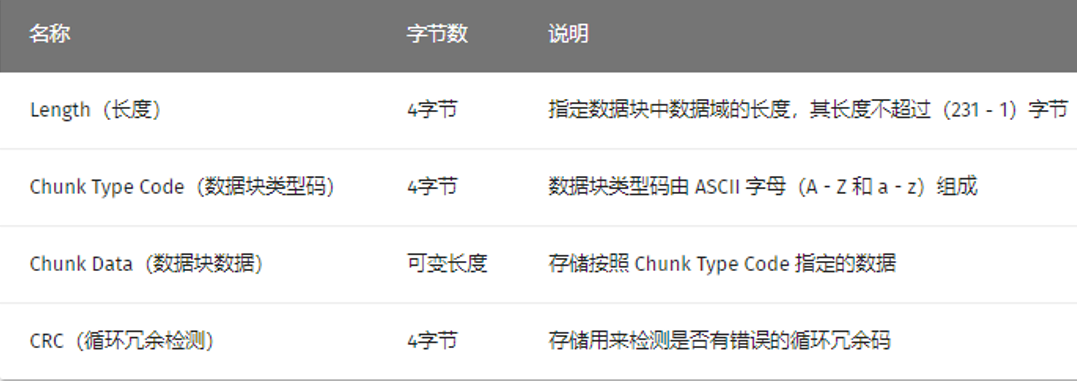 如何在CTF中少走弯路