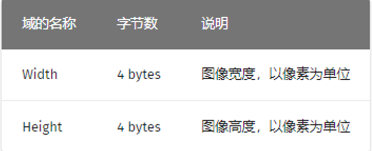 如何在CTF中少走弯路