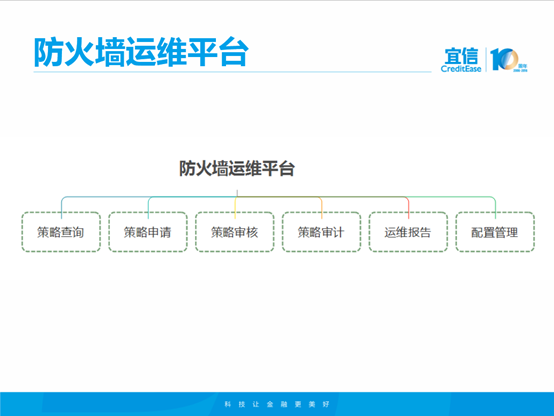 宜信防火墙自动化运维之路 - 作者:宜信安全应急响应中心-安全小百科