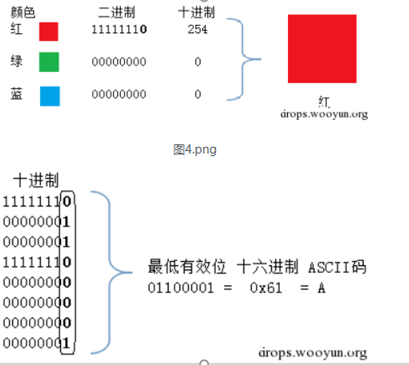 如何在CTF中少走弯路