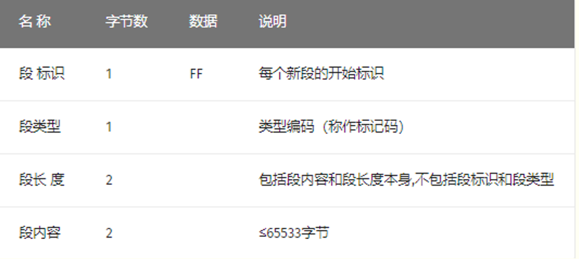 如何在CTF中少走弯路