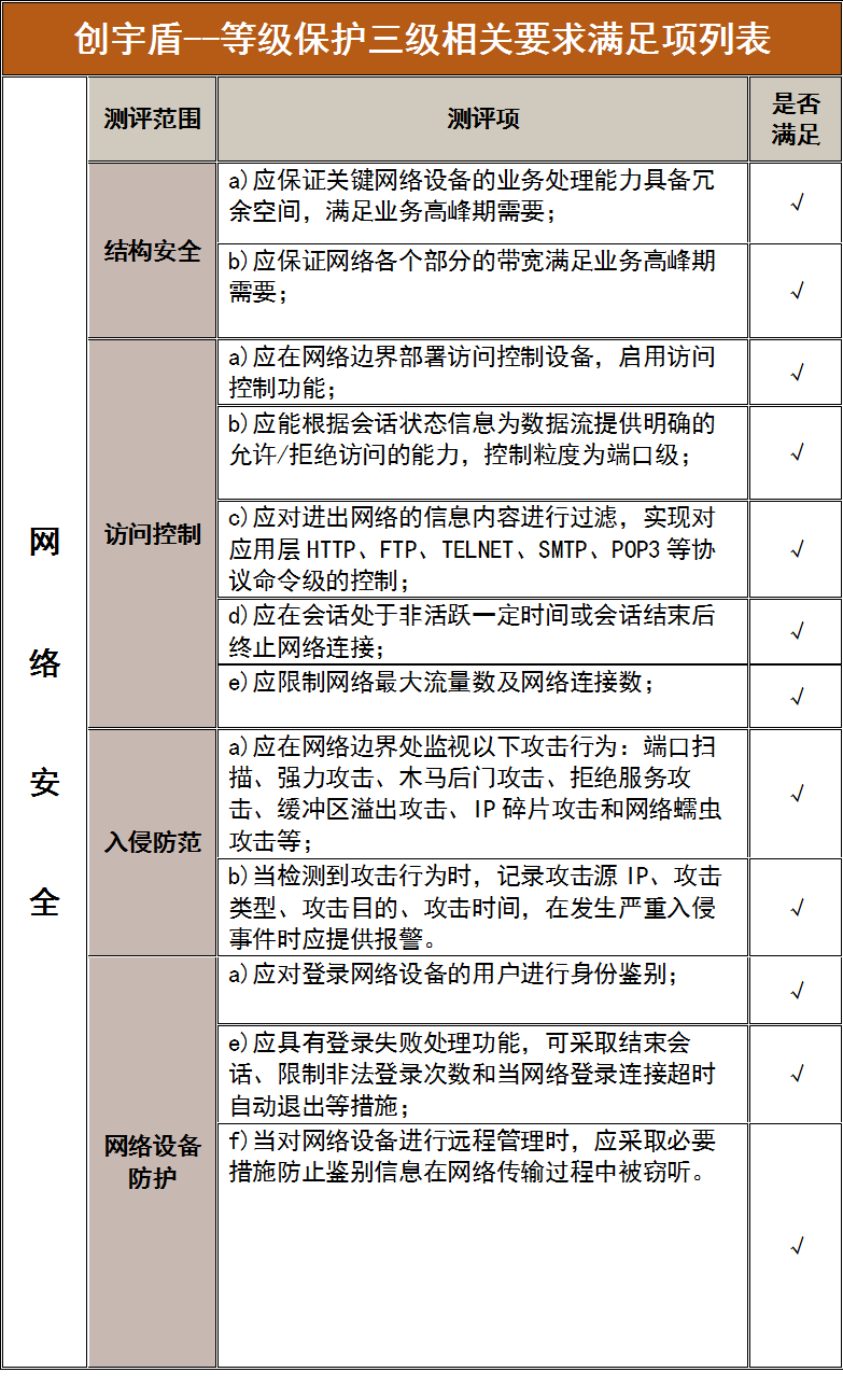 一张图了解信息安全等级保护 - 作者:知道创宇云安全 一张图了解信息安全等级保护 - 作者:知道创宇云安全