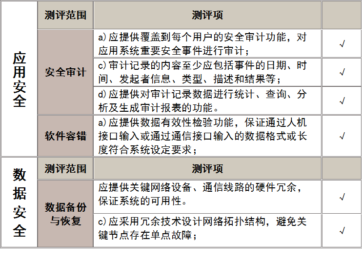 一张图了解信息安全等级保护 - 作者:知道创宇云安全 一张图了解信息安全等级保护 - 作者:知道创宇云安全