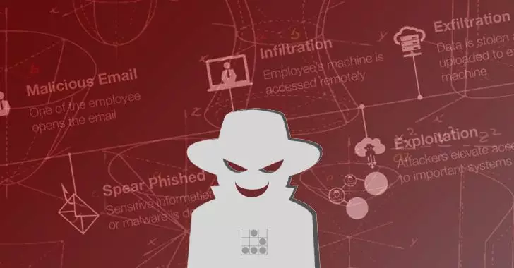 百度安全的 OpenRASP 项目,究竟是什么? - 作者:史中浅黑科技 百度安全的 OpenRASP 项目,究竟是什么? - 作者:史中浅黑科技