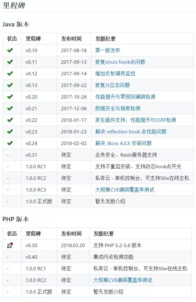 百度安全的 OpenRASP 项目,究竟是什么? - 作者:史中浅黑科技 百度安全的 OpenRASP 项目,究竟是什么? - 作者:史中浅黑科技