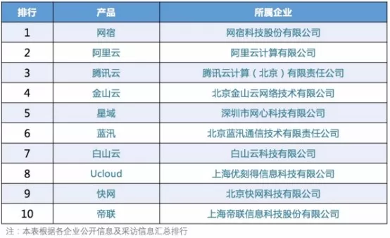 叔度凶猛:一个“降价狂魔”的自白 - 作者:史中浅黑科技 叔度凶猛:一个“降价狂魔”的自白 - 作者:史中浅黑科技