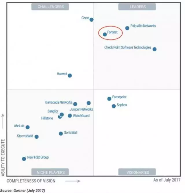 Fortinet 在中国“抢生意”,说明中国互联网“长大了” - 作者:史中浅黑科技 Fortinet 在中国“抢生意”,说明中国互联网“长大了” - 作者:史中浅黑科技