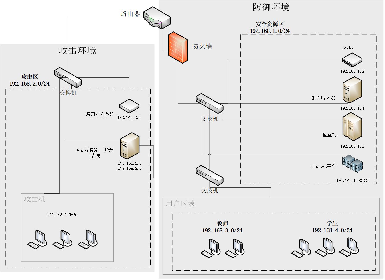 从一次攻防平台搭建浅谈企业网络安全建设 - 作者:康康你秋裤穿反啦-安全小百科