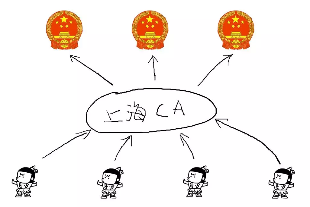 上海 CA 王天华:如何把钥匙装进手机 - 作者:史中浅黑科技 上海 CA 王天华:如何把钥匙装进手机 - 作者:史中浅黑科技