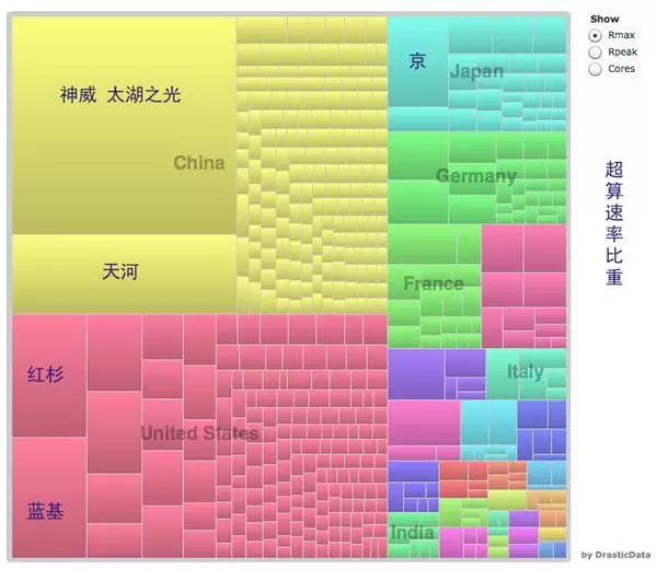 有关超算的四个冷知识 - 作者:史中浅黑科技 有关超算的四个冷知识 - 作者:史中浅黑科技