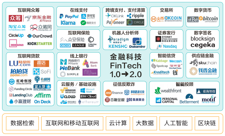 图片1金融科技的应用场景.png