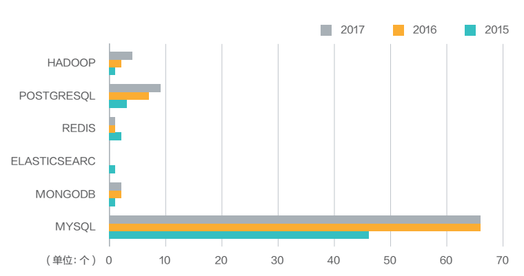 图片5 中危高危漏洞统计.png