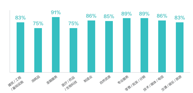 图片10 2017年各行业发生欺诈事件比例.png