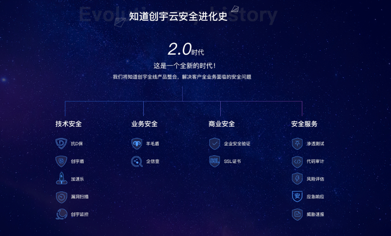 知道创宇开启云防御2.0时代,一站式解决多业务场景安全问题 - 作者:Knownsec知道创宇 知道创宇开启云防御2.0时代,一站式解决多业务场景安全问题 - 作者:Knownsec知道创宇