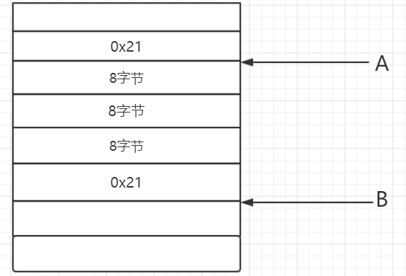 off-by-one相关知识点浅析