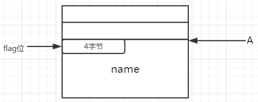off-by-one相关知识点浅析