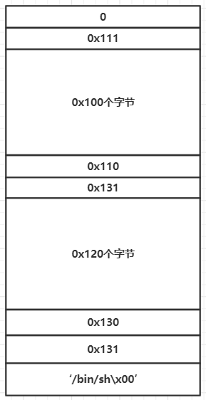 off-by-one相关知识点浅析