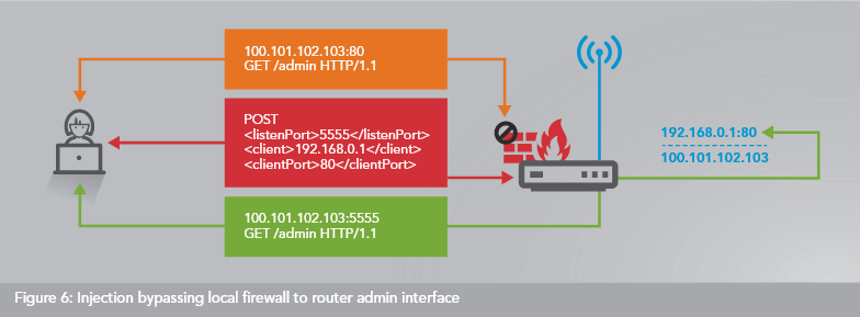 UPnProxy-1.png