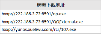 下载器病毒相关数据
