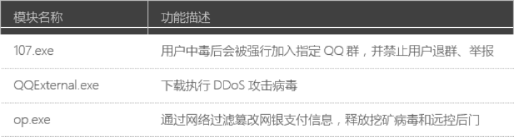 病毒对应功能