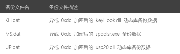 国产病毒国外作恶 ,界面LOGO“撞衫”国内上市公司产品