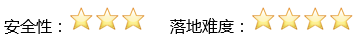 浅谈软件供应链攻击与内网防御