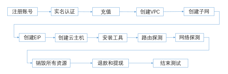 评估流程.png
