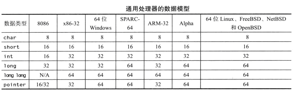 SMT BEC合约整数溢出解析