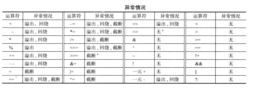 SMT BEC合约整数溢出解析