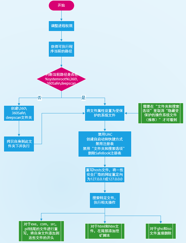 执行简图.png